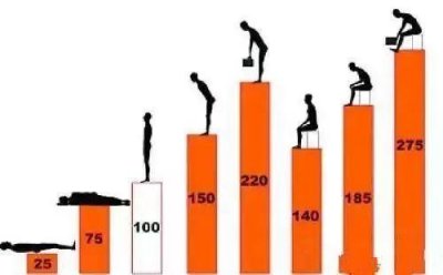 ​坐姿端正(坐姿端正的成语)