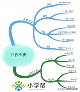 ​意志坚强的成语