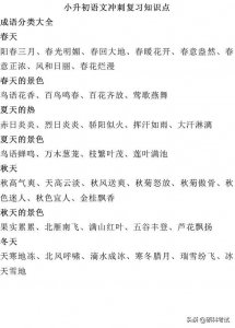 ​积累的成语(积累的成语有哪些)