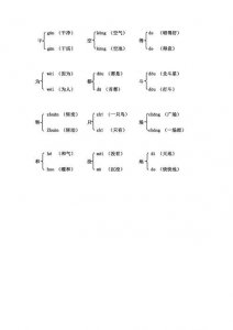 ​杆的多音字组词（杆的多音字组词有哪些）