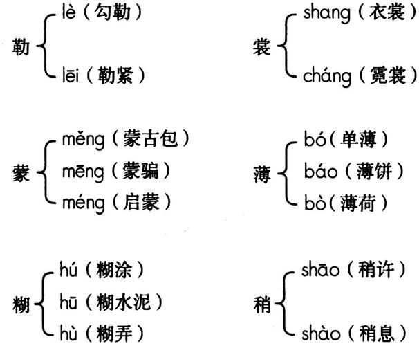 裳多音字组词(裳多音字组词有哪些)